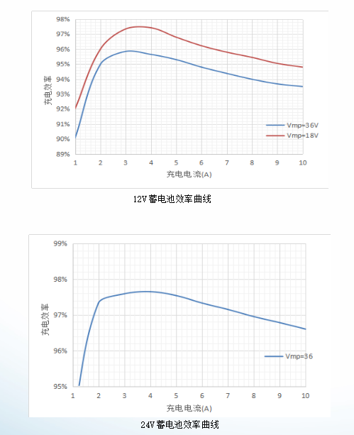 MC2420系列-离网产品